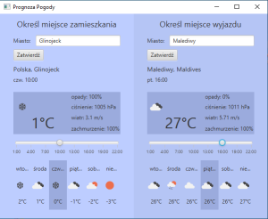 Weather Forecast Home And Away